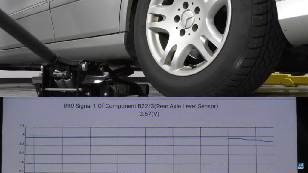 How Do I Reset The Air Suspension In My Jeep Grand Cherokee From 2011 To 2015